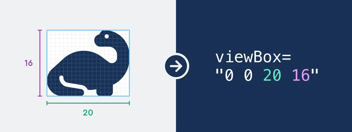 The viewBox size will be taken from your artboard or file.